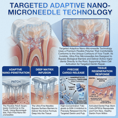 🦷𝐆𝐥𝐢𝐦𝐦𝐞𝐫𝐥𝐲® 𝐓𝐢𝐝𝐞𝐠𝐥𝐮𝐬𝐢𝐛 𝐓𝐨𝐨𝐭𝐡 & 𝐆𝐮𝐦 𝐑𝐞𝐩𝐚𝐢𝐫 𝐌𝐢𝐜𝐫𝐨𝐧𝐞𝐞𝐝𝐥𝐞 𝐏𝐚𝐭𝐜𝐡  | 𝐀𝐝𝐯𝐚𝐧𝐜𝐞𝐝 𝐒𝐭𝐞𝐦-𝐂𝐞𝐥𝐥 𝐀𝐜𝐭𝐢𝐯𝐚𝐭𝐢𝐨𝐧 𝐓𝐞𝐞𝐭𝐡 𝐒𝐭𝐫𝐢𝐩𝐬(🦷𝐑𝐞𝐛𝐮𝐢𝐥𝐝 𝐄𝐧𝐚𝐦𝐞𝐥 & 𝐃𝐞𝐧𝐭𝐢𝐧 • 𝐒𝐭𝐫𝐞𝐧𝐠𝐭𝐡𝐞𝐧 𝐆𝐮𝐦𝐬 • 𝐄𝐫𝐚𝐝𝐢𝐜𝐚𝐭𝐞 𝐓𝐚𝐫𝐭𝐚𝐫 & 𝐎𝐝𝐨𝐫 • 𝐒𝐭𝐨𝐩 𝐓𝐨𝐨𝐭𝐡 𝐒𝐞𝐧𝐬𝐢𝐭𝐢𝐯𝐢𝐭𝐲)